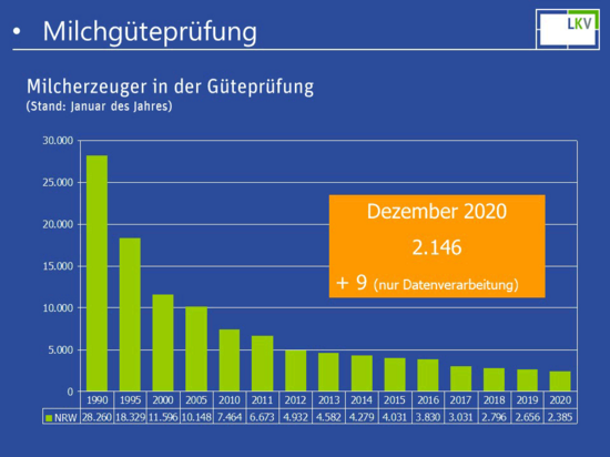 Entwicklung der Lieferantenzahlen in der Güteprüfung Dez. 2020