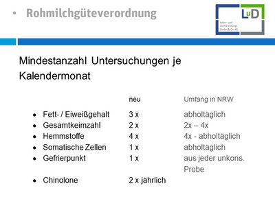 Grafik RohmilchGütV