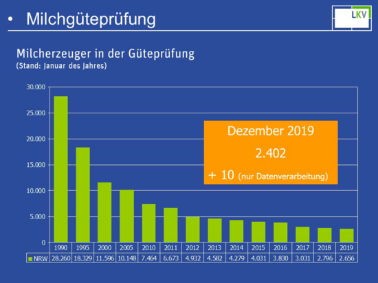 Milchgütepruefung 2019