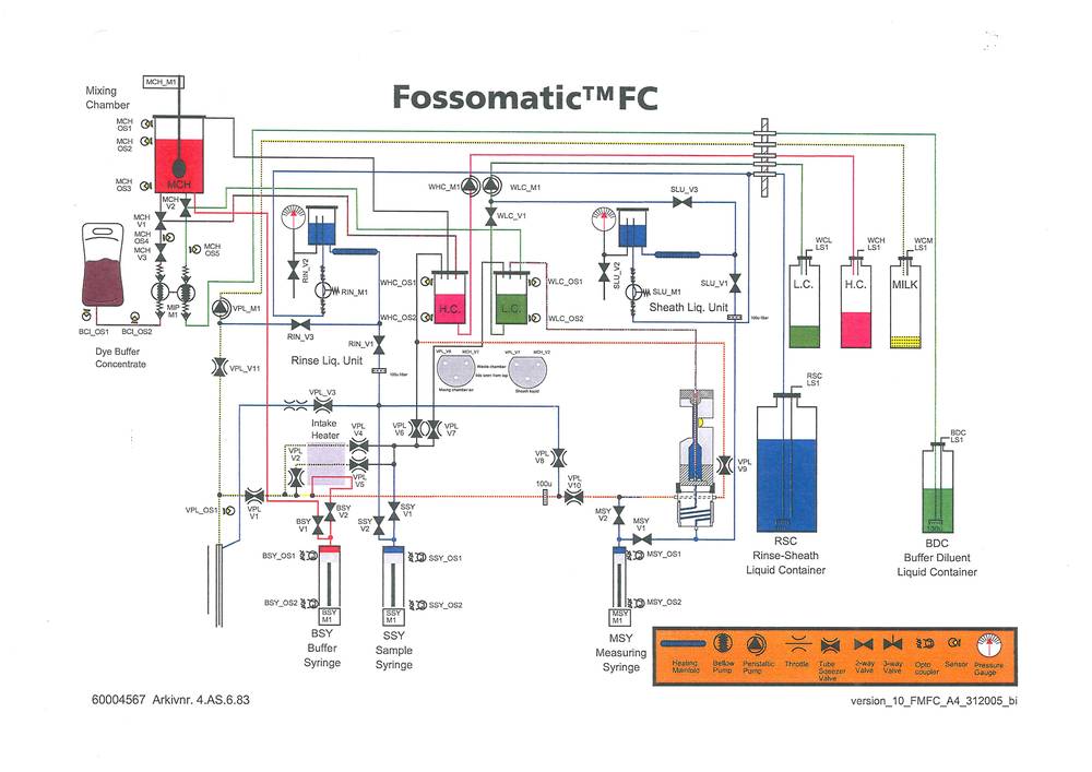 Fossomatic FC
